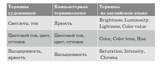 Художественные термины. Терминология художников. Словарь художника термины. Словарь художника термины современные.