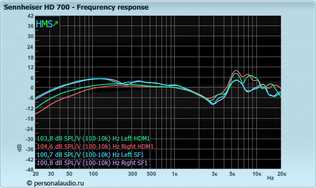 Sennheiser_HD%20700_fr.png