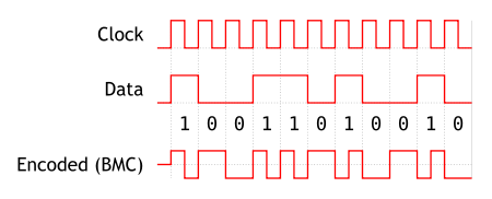 450px-Biphase_Mark_Code.svg.png