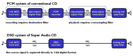 DSD_vs_PCM2.jpg