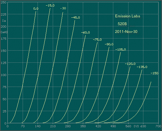 EML-520B-V3-Curves.gif