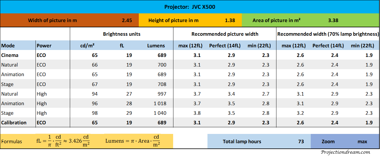 JVC-X500-Brightness.png