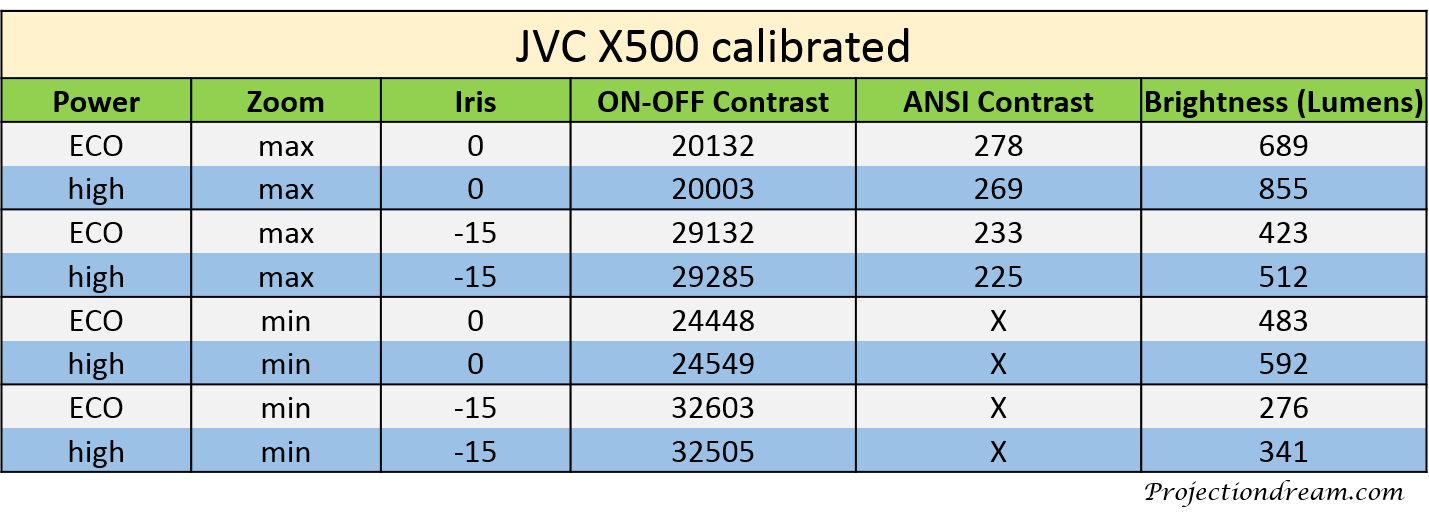 JVC-X500-on-off-contrast.png