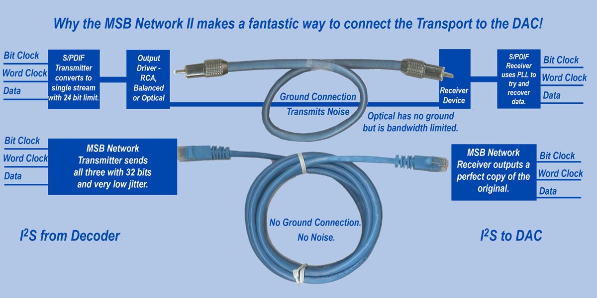 Pro-I2S-diagram.jpg