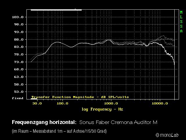 SF_Cremona_Auditor_horizont.jpg