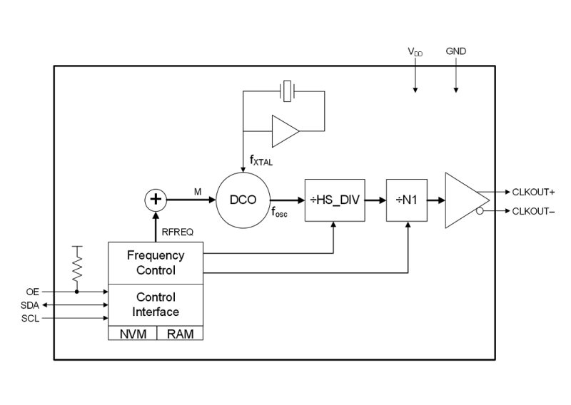 Wavedream DAC