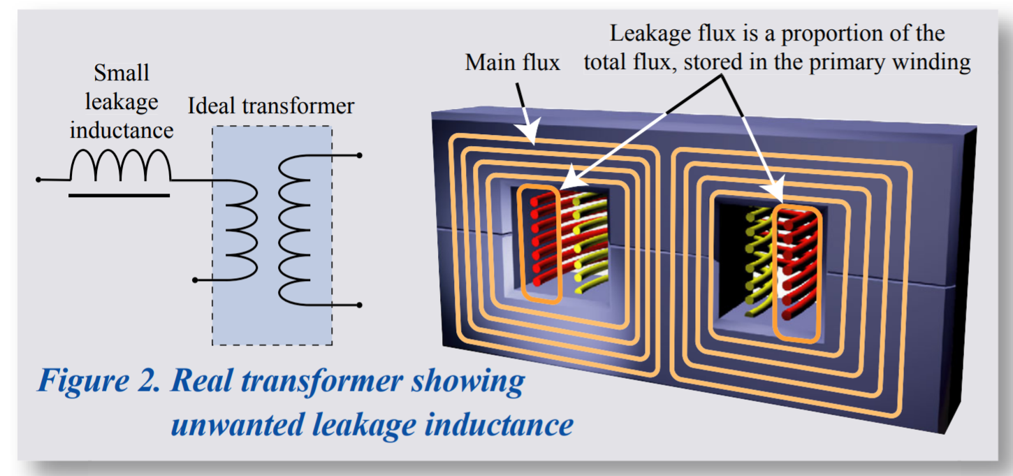 Leakage перевод. Индуктивность рассеивания трансформатора. Primary Inductance трансформатора. Индуктивность рассеяния трансформатора. Индуктивности обмоток и электромагнитное рассеяние трансформаторов.