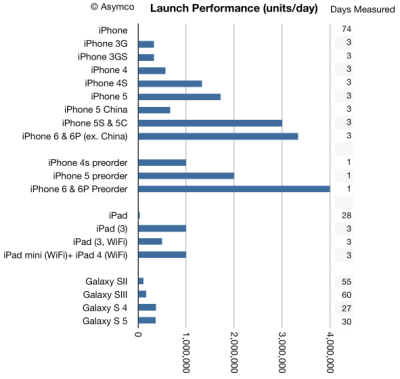 iphone-6-chart.png?w=400&h=379