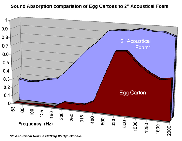 egg-carton-absorption.png