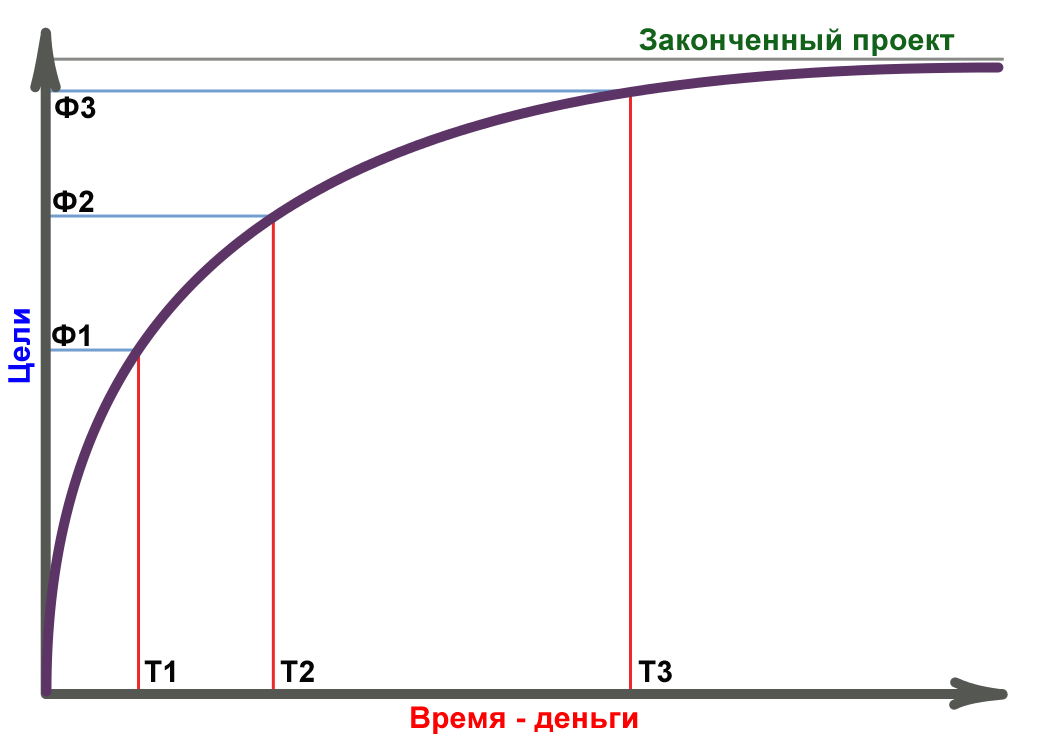 Экспонент что это