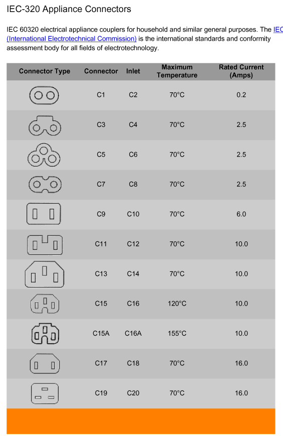 iec320-chart.gif