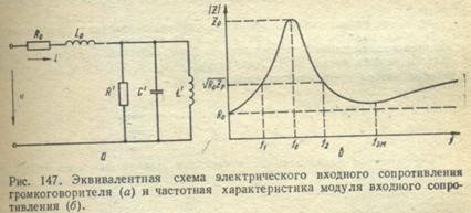 Эквивалентная схема динамика