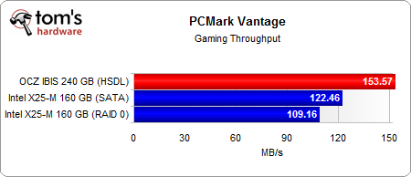 pcmark_vantage_gaming.png
