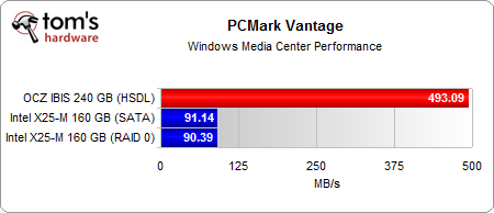 pcmark_vantage_windows_media_center.png