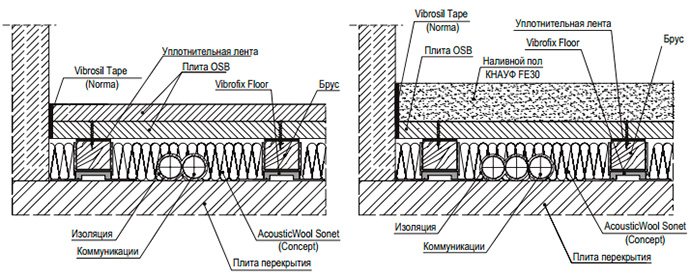 vibrofix-floor-graphic1.jpg