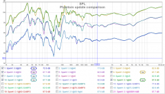 Phantom update comparison - measurement sweep for various volumes.png