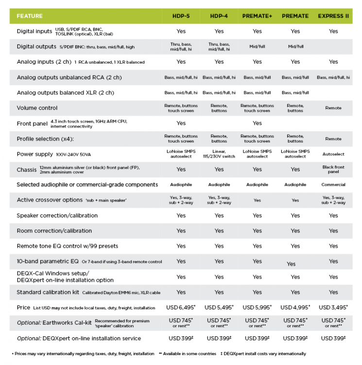 DEQX-Product-comparison-chart.png