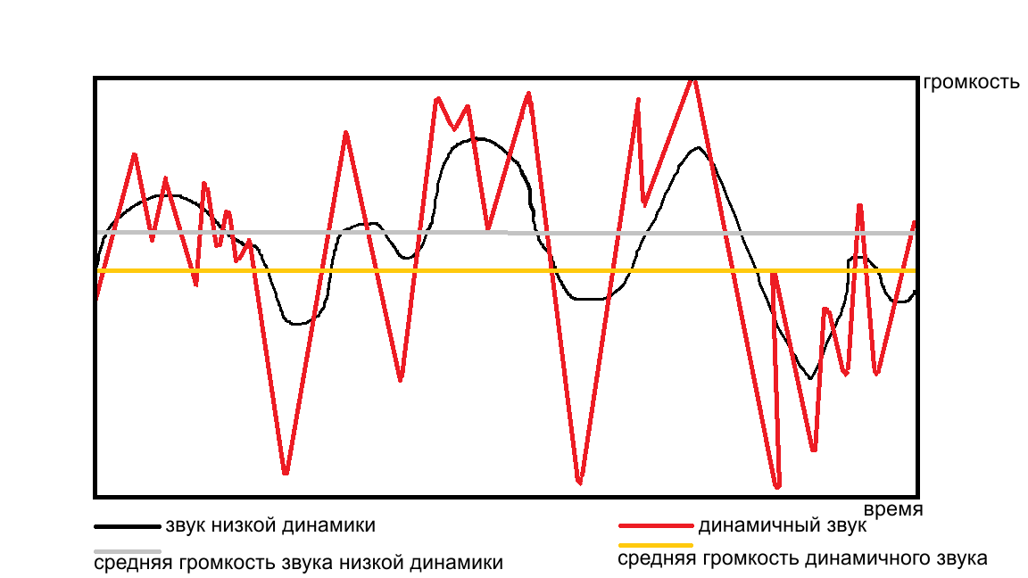 Волновая диаграмма это