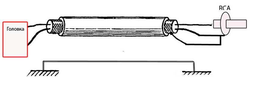 Форум РадиоКот * Просмотр темы - Переключение режимов TV AV с помощью SCART