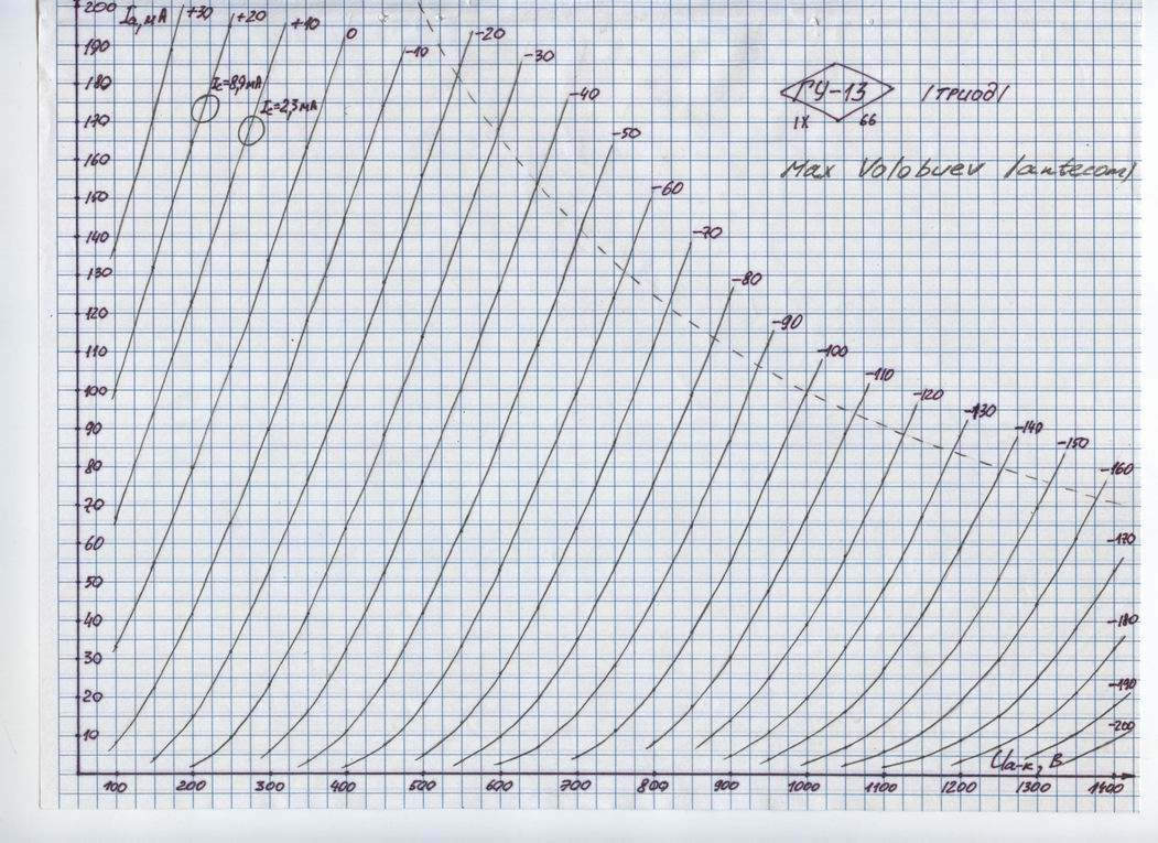 Эмблема класса. Значок класс. Аватарка для класса. Вах 6п6с в триоде. 5 д класс.