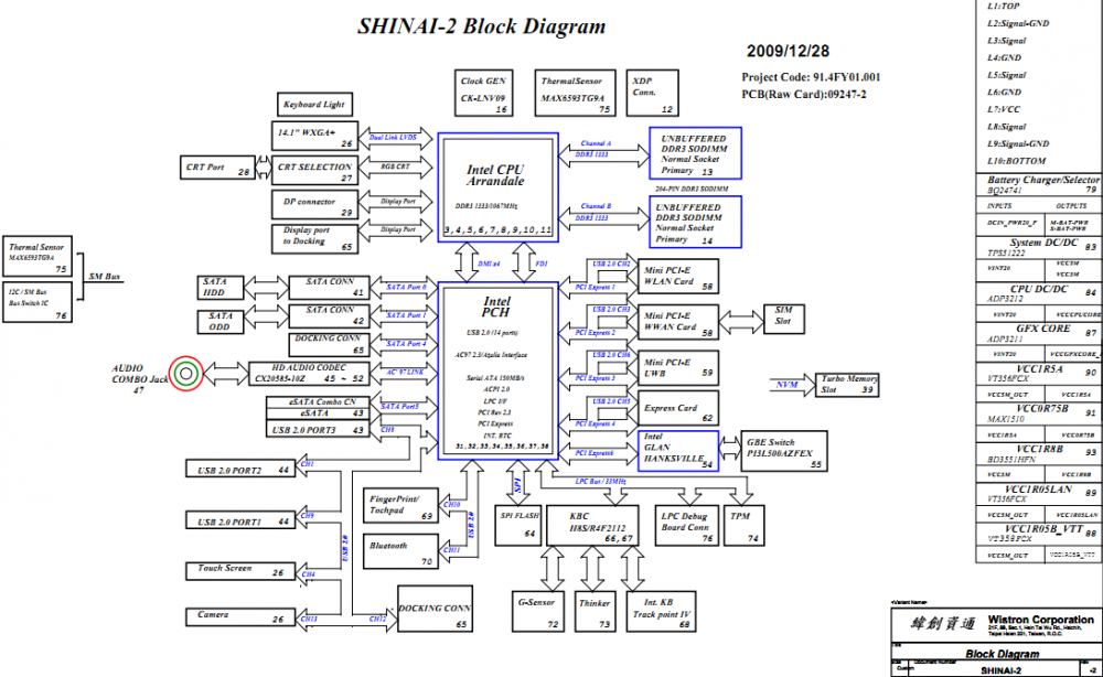 Thinkpad-T410S-Block-Diagram.png