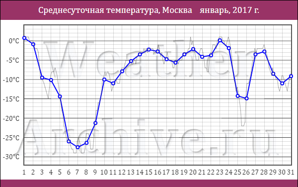 Температура в москве карта