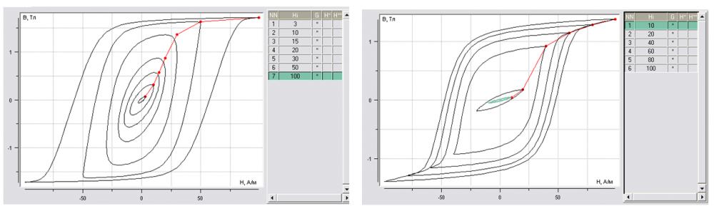 петли гистерезиса стальные 1.png