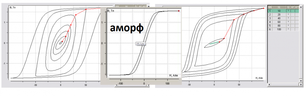 петли гистерезиса стальные  и аморф.png