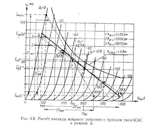 Схема 6п9 в триоде