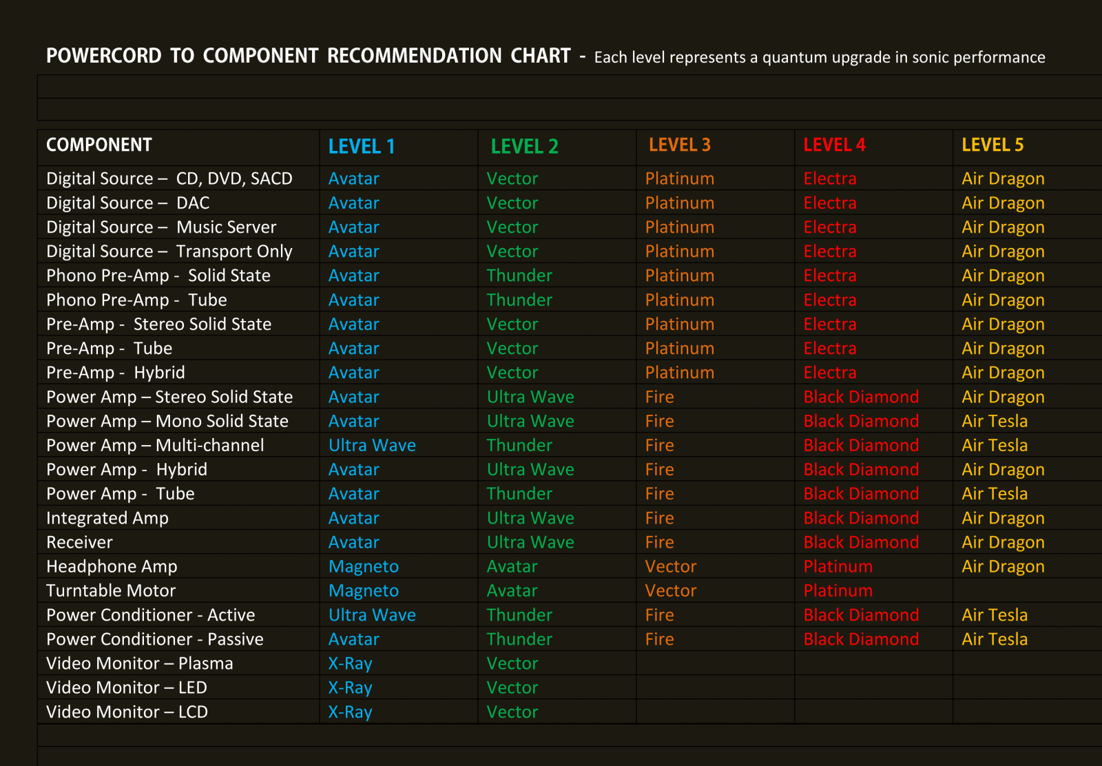 POWER-CORD-TO-COMPONENT-RECOMMENDATION-CHART.png