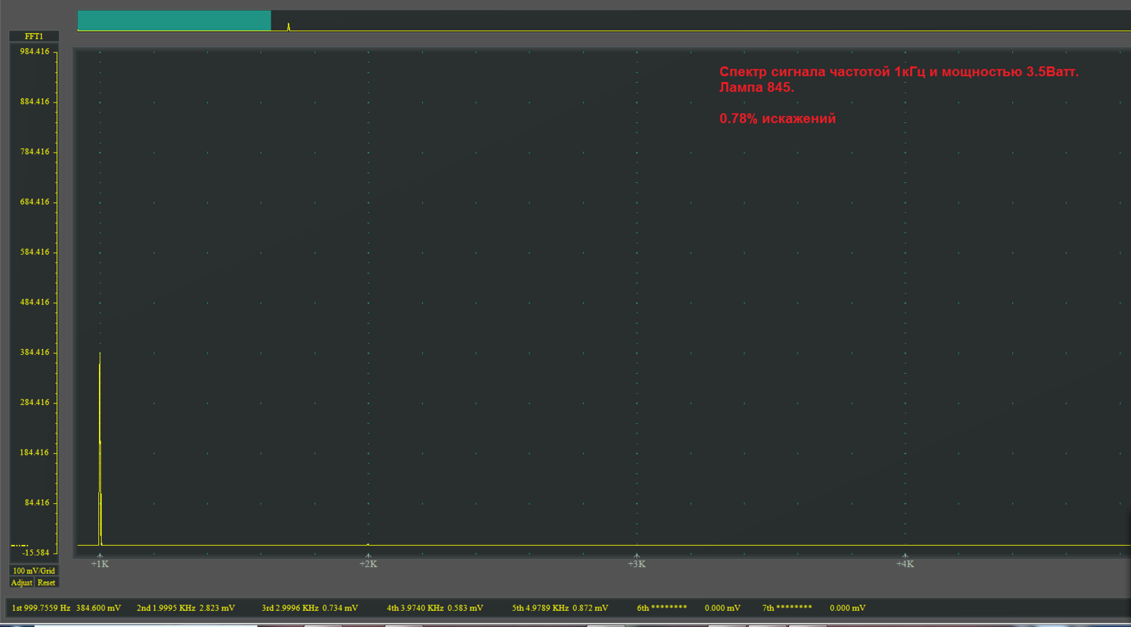 3.5 ватт 1kГц спектр.845   0.78%.png