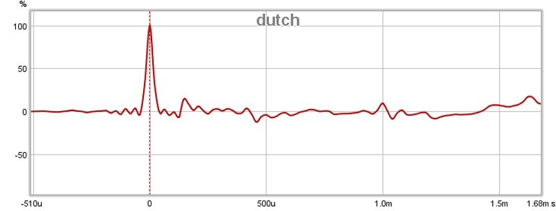 dutch-impulse.jpg.7b68c8eb13a292c03c2e18bf5e69b18f.jpg