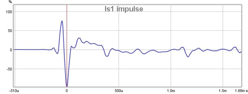 ls1-impulse.jpg.6ccdeb2ad297f6be98821aa067d588c0.jpg