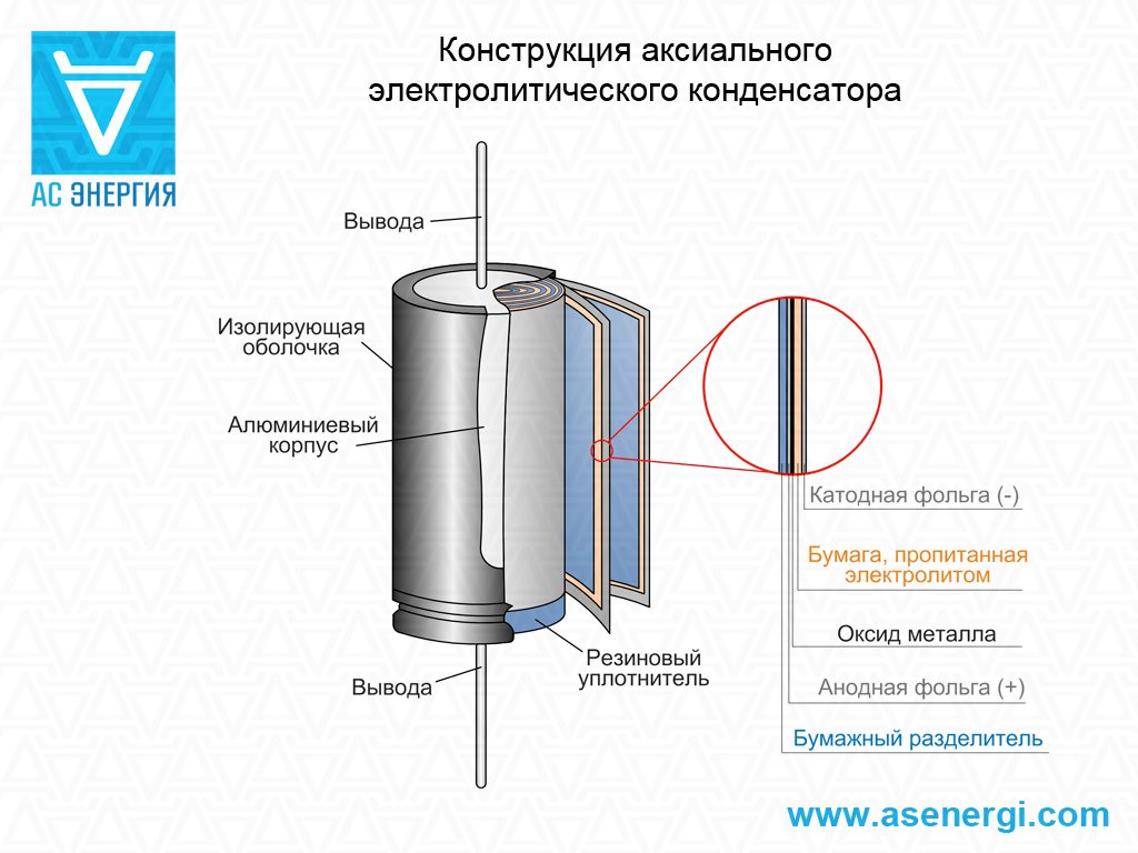 Проходные конденсаторы в усилителях LAMM, Accuphase и других. Обсуждение. -  Страница 2 - DIY и твики, ремонт и апгрейд - SoundEX - Клуб любителей  хорошего звука