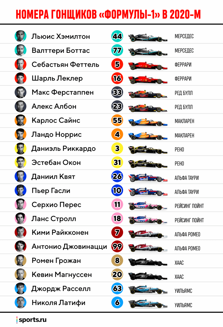 Список пилотов