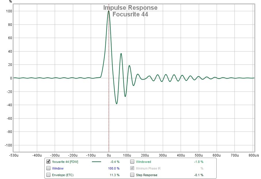 979428158_focusrite44.jpg.80f494d3afed8cca2e6228151e22e1f9.jpg