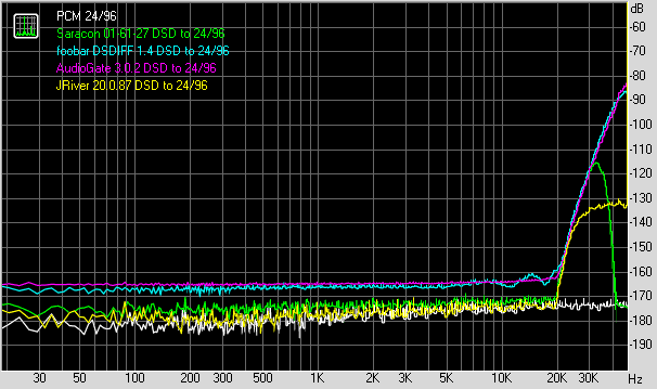 DSD-PCM.png