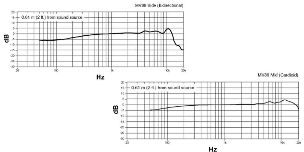 MV88_20Frequency_20Response.jpg.79307a07343125a3bea3489e7119a563.jpg