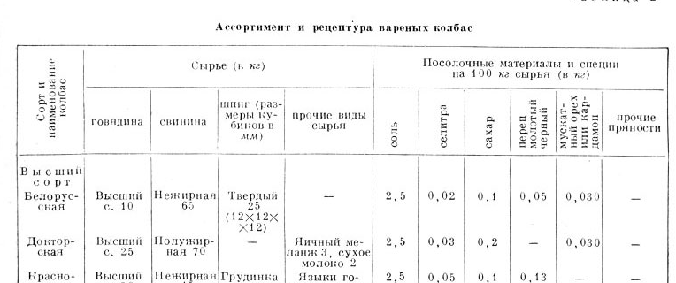 Поросенок в 6 месяцев сколько. Прессовая посадка с нагревом допуски. Натяг на горячую посадку. Допуски на горячую посадку втулки. Посадка на горячую таблица.