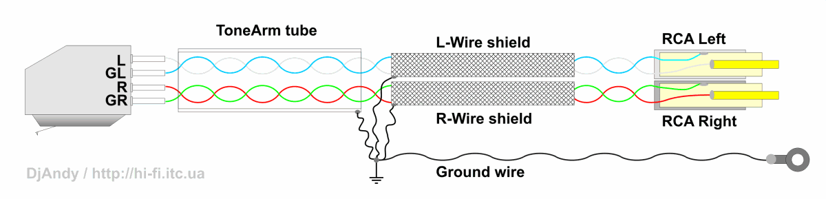 Схема подключения винилового проигрывателя