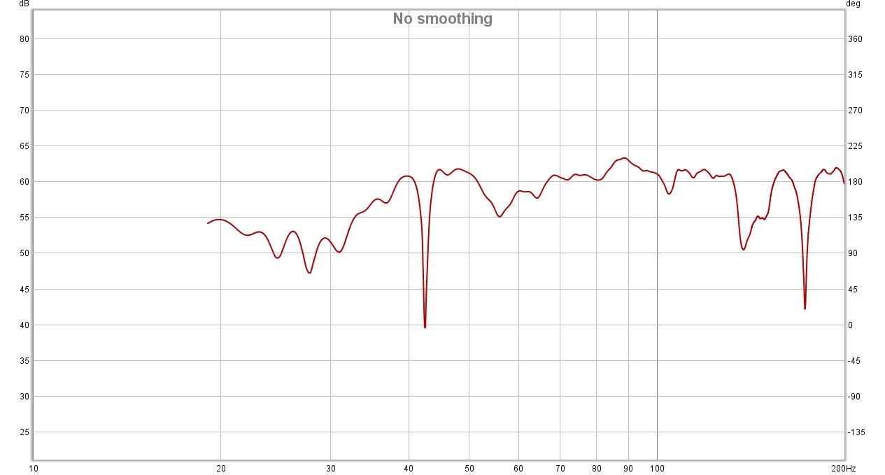 DBA (Double Bass Array) Страница 7 Акустические системы SoundEX