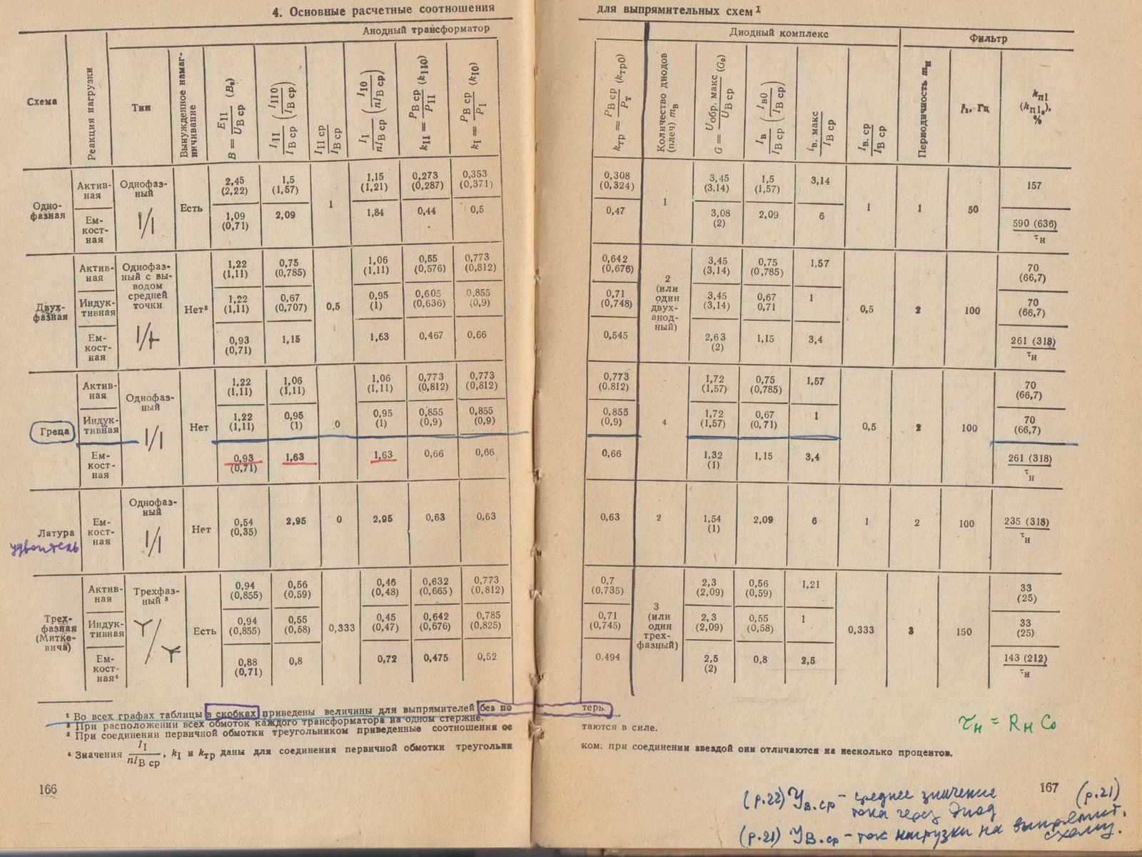 Векслер. Расчёт электропитающих устройств. Техника, Киев,1978 г 001.jpg