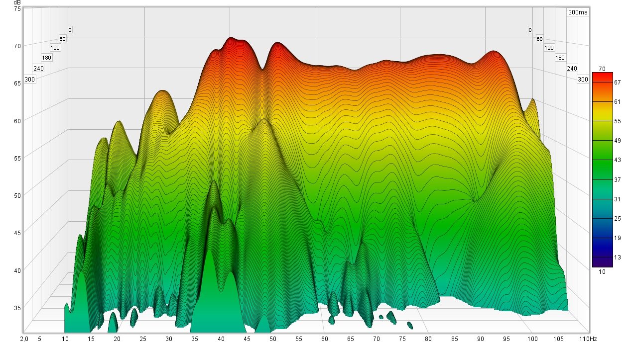 DBA (Double Bass Array) Страница 8 Акустические системы SoundEX