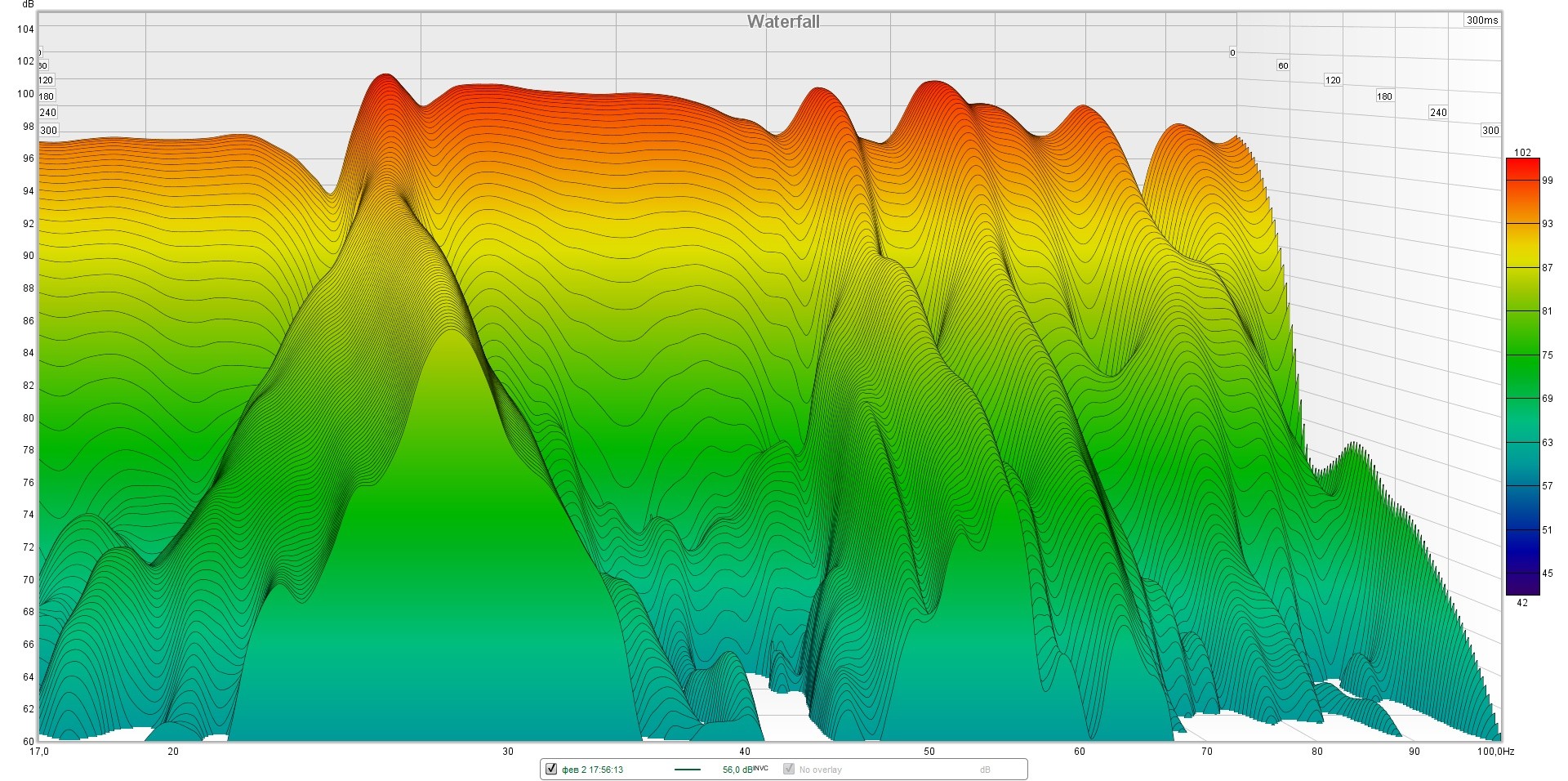 DBA (Double Bass Array) Акустические системы SoundEX Клуб