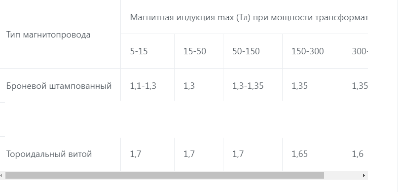 Чем залить трансформатор чтобы не гудел