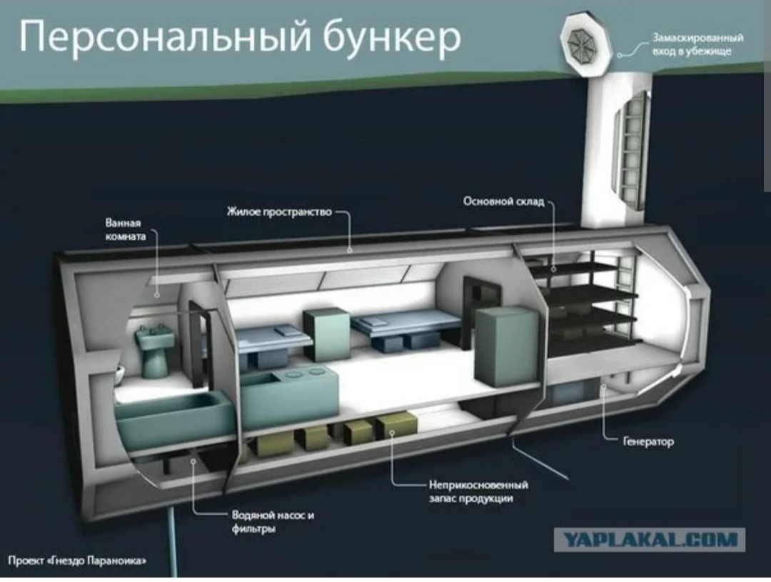 Бункер подземный проект