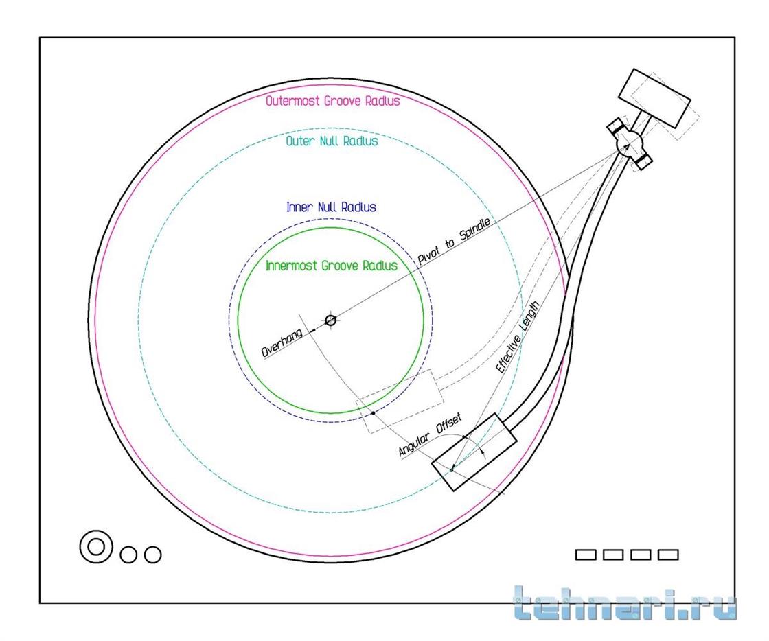 Виниловый проигрыватель чертеж