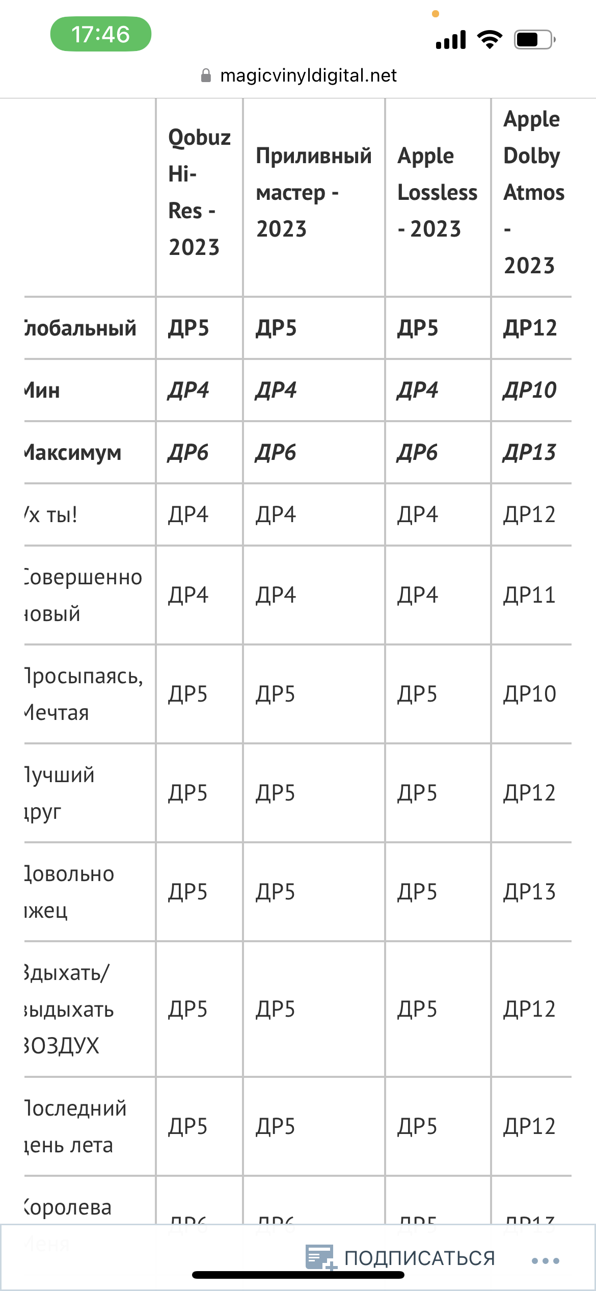 Обращение к любителям хорошего звука - Страница 9 - adk.audio - SoundEX -  Клуб любителей хорошего звука