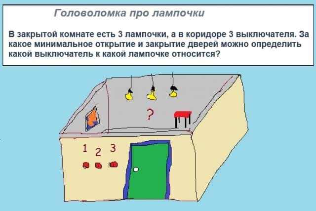 Теория запертой комнаты