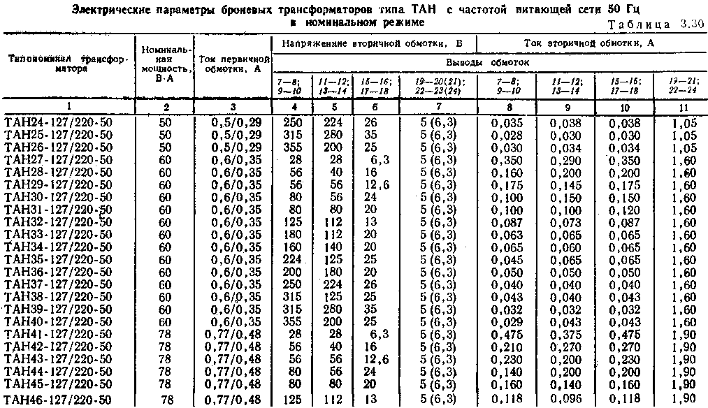 Катушка количество витков таблица тдц 206000 500